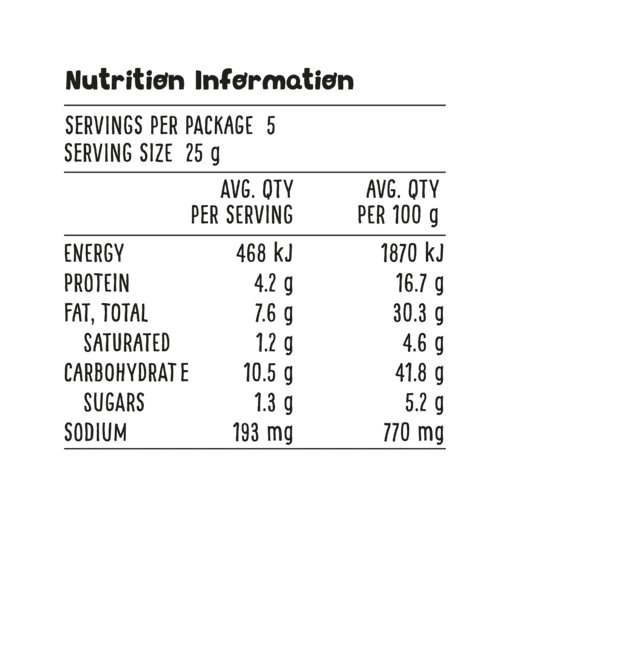 Nutrition information table for Backyard BBQ Mix, detailing servings, energy, protein, fat, carbohydrates, sugars, and sodium.
